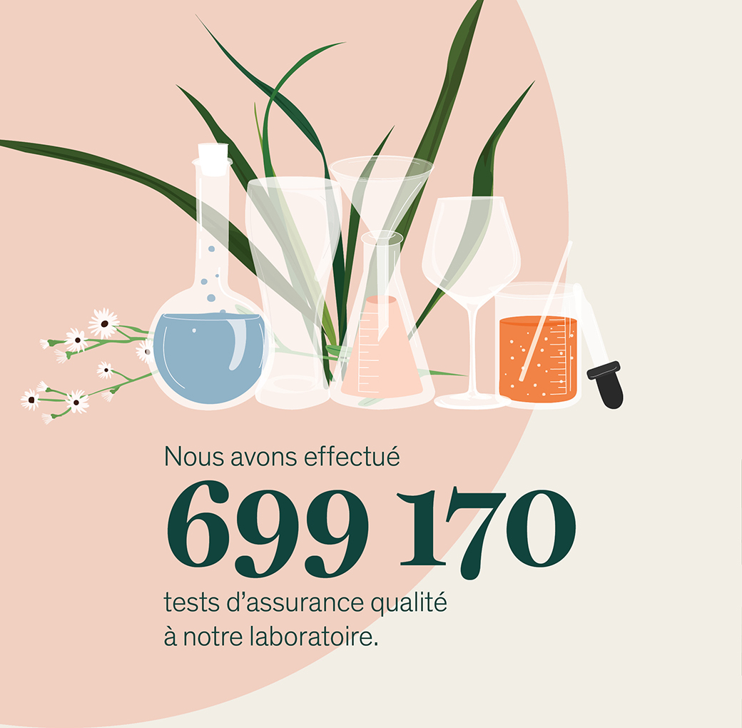 699 170 tests effectués  sur  27 929 échantillons