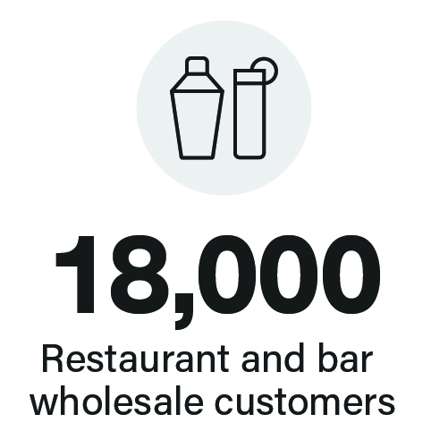 About LCBO