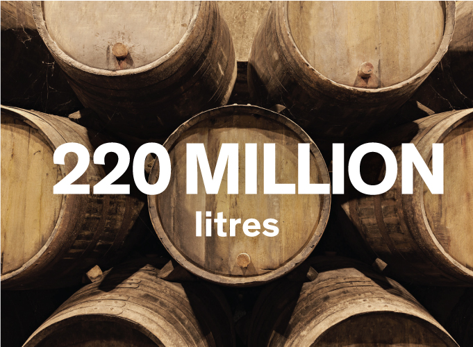 220 million litres