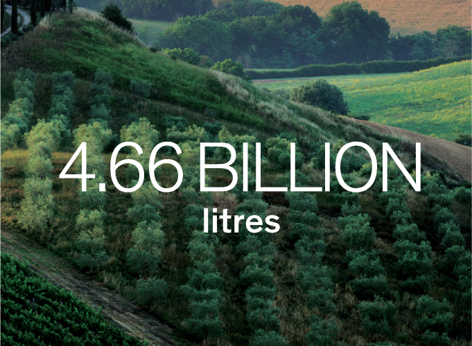 4.66 billion litres