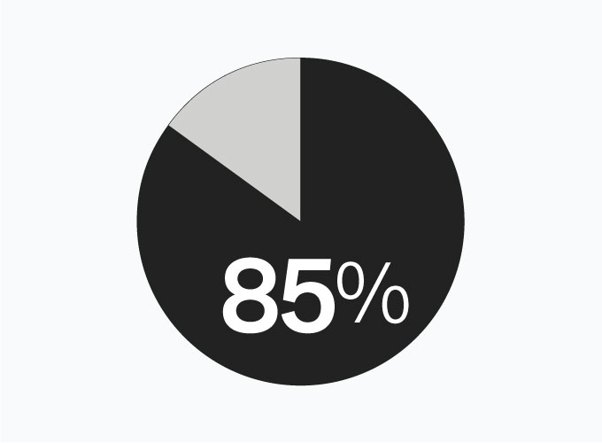 85%