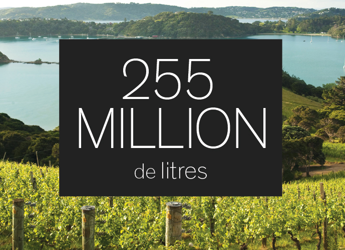 255 millions de litres