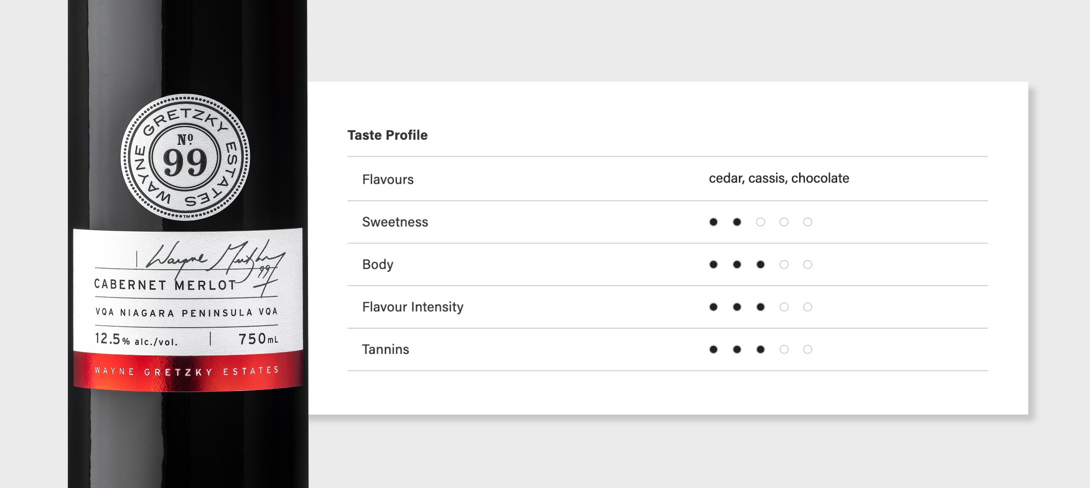5-Dot Scale depicting Wayne Gretzky's Cabernet Merlot's Flavours (cedar, cassis and chocolate), Sweetness (two out of five), Body (three out of five), Flavour Intensity (three out of five) and Tannins (three out of five)
