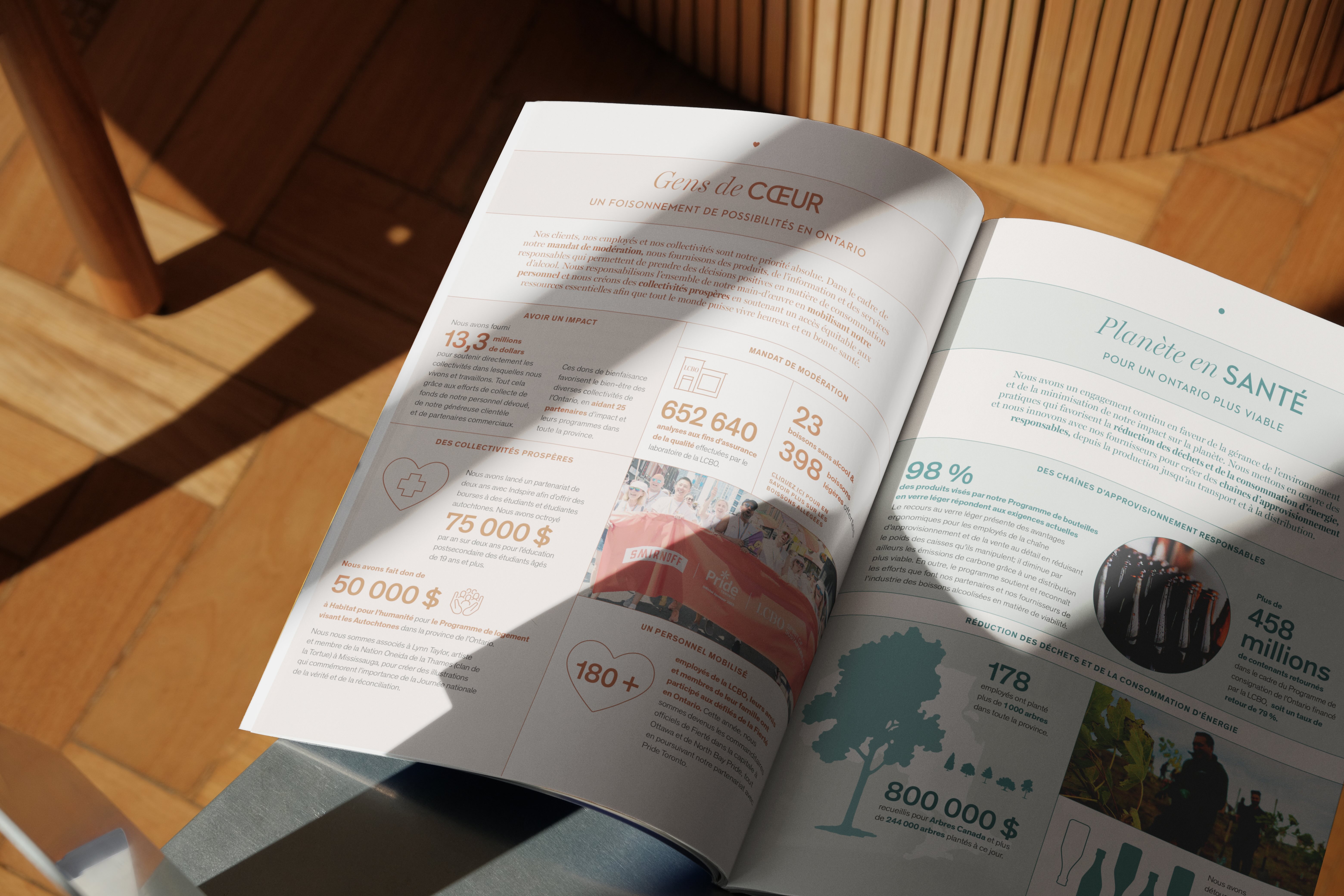 Lire le Rapport d’impact 2022-2023